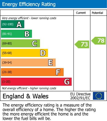 Energy Performance Certificate for Coltsfoot Leyes, Bicester
