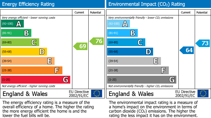 Energy Performance Certificate for Pine Close, Bicester