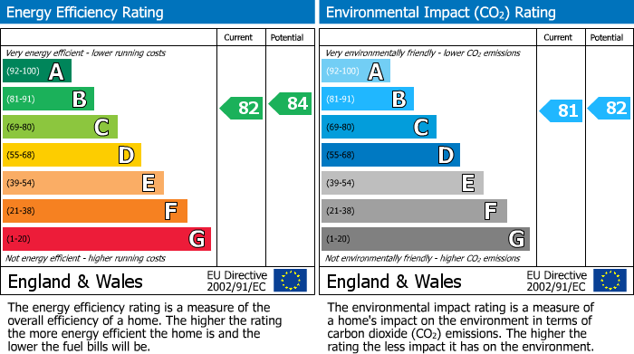 Energy Performance Certificate for Briar Furlong, Ambrosden, Bicester