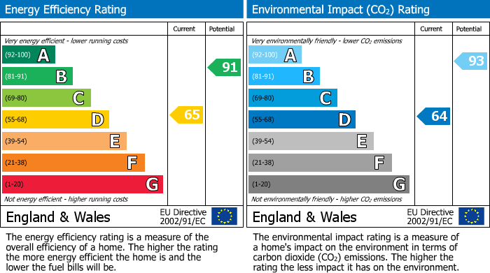 Energy Performance Certificate for Wear Road, Bicester