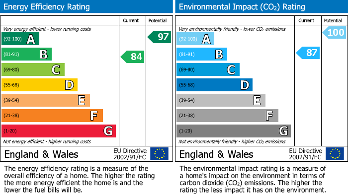 Energy Performance Certificate for Catterick Road, Bicester