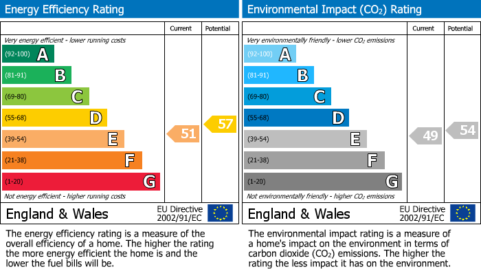 Energy Performance Certificate for North Street, Bicester