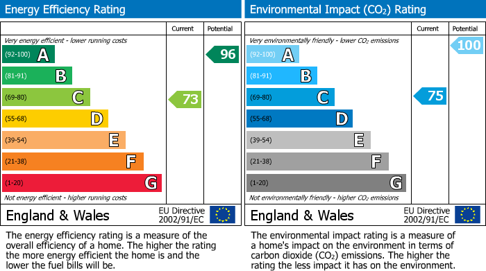 Energy Performance Certificate for Holly Close, Bicester