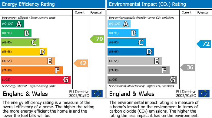 Energy Performance Certificate for The Avenue, Whitfield, Brackley