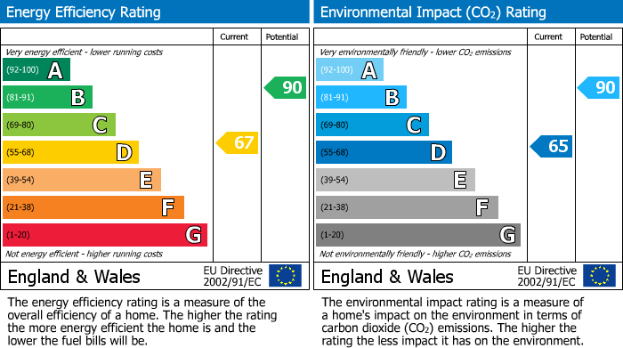Energy Performance Certificate for Roman Way, Bicester