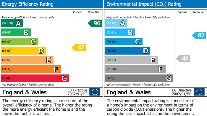 Energy Performance Certificate for Roman Way, Bicester