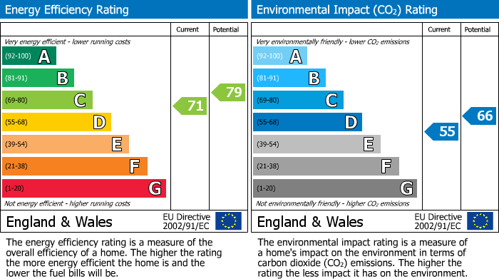 Energy Performance Certificate for Avocet Way, Bicester