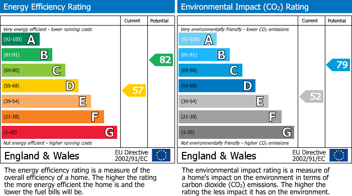 Energy Performance Certificate for Halse Road, Brackley