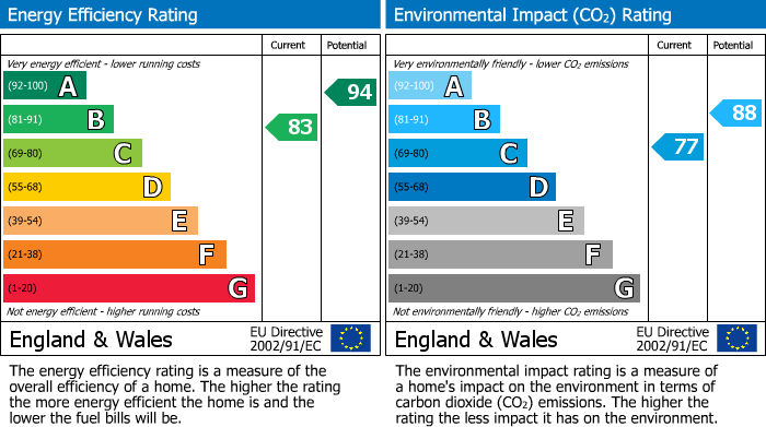 Energy Performance Certificate for Oakfield Honey Farm, West Street, Steeple Claydon, Buckingham