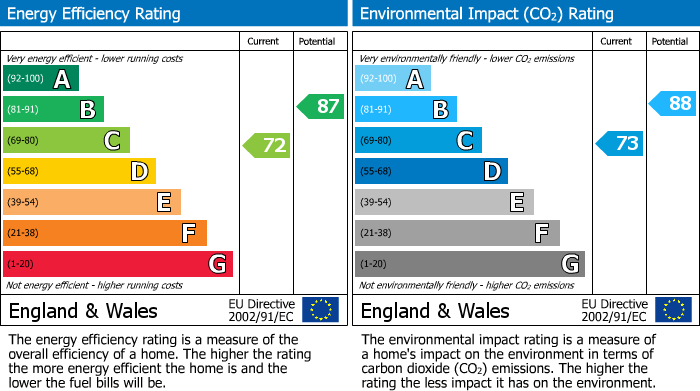Energy Performance Certificate for Oak Lane, Ambrosden, Bicester