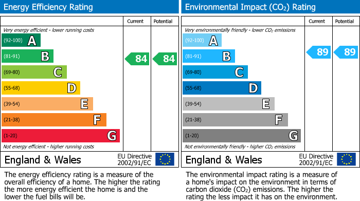 Energy Performance Certificate for Clifton Close, Bicester
