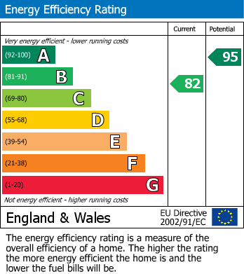 Energy Performance Certificate for Flanders Close, Bicester