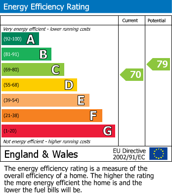 Energy Performance Certificate for Alma Road, Banbury