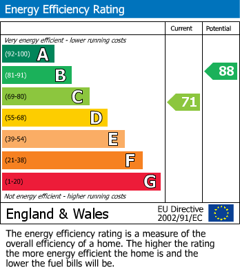 Energy Performance Certificate for Merganser Drive, Bicester