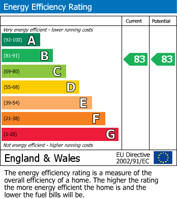 Energy Performance Certificate for The Village Close, Upper Arncott, Bicester