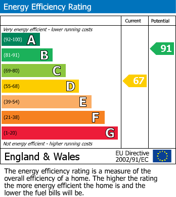 Energy Performance Certificate for Lark Rise, Brackley