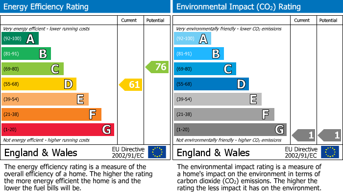 Energy Performance Certificate for Market Place, 25 Market Place, Brackley