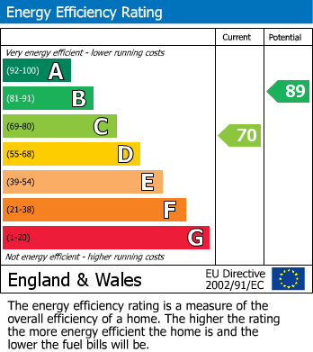 Energy Performance Certificate for Avocet Way, Bicester