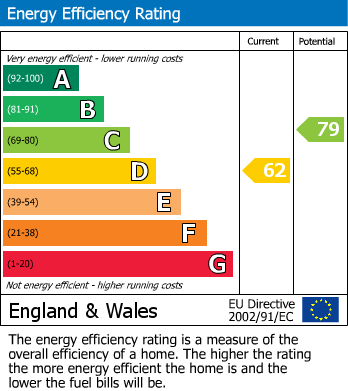 Energy Performance Certificate for Bassett Avenue, Bicester