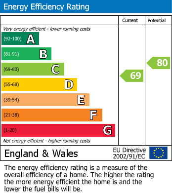 Energy Performance Certificate for Kestrel Way, Bicester