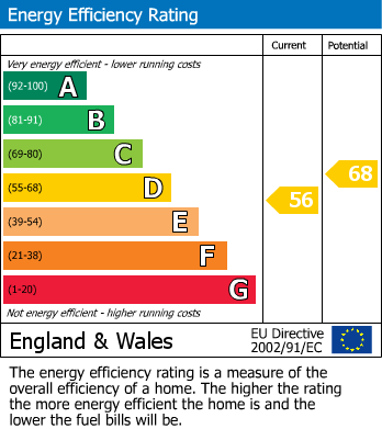Energy Performance Certificate for Ludgershall Road, Piddington, Bicester