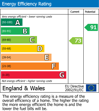 Energy Performance Certificate for Hawksmead, Bicester
