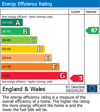 Energy Performance Certificate for Tollgate House, North Street, Bicester