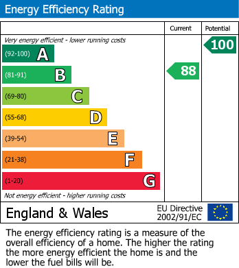 Energy Performance Certificate for Leonard Meadow, Marsh Gibbon, Bicester