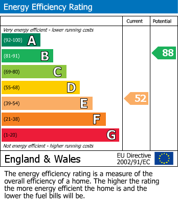 Energy Performance Certificate for East Street, 69A East Street, Fritwell, Bicester