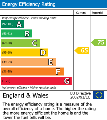 Energy Performance Certificate for Fringford, Bicester