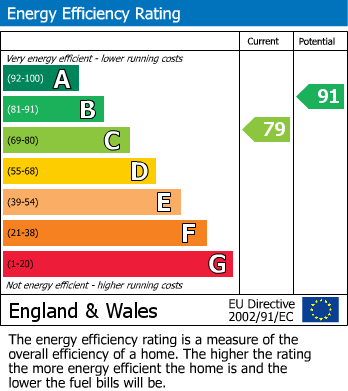 Energy Performance Certificate for Kempton Close, Bicester