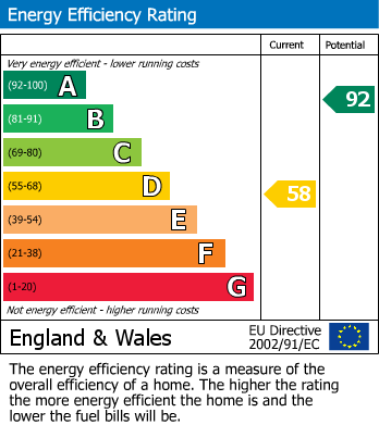 Energy Performance Certificate for Mulberry Drive, Bicester