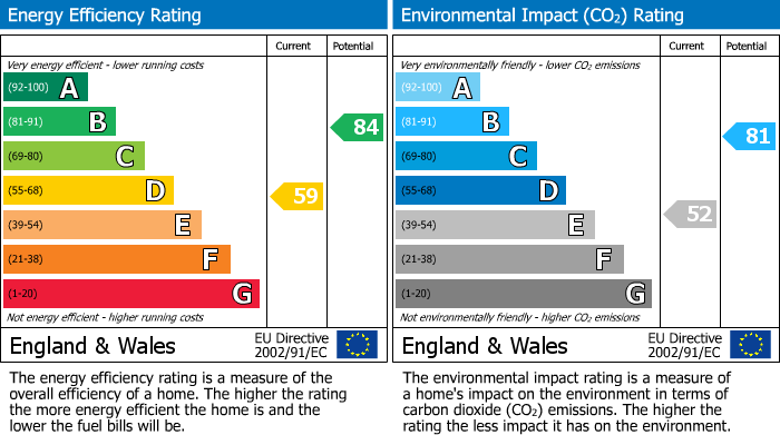 Energy Performance Certificate for Mullein Road, Bicester