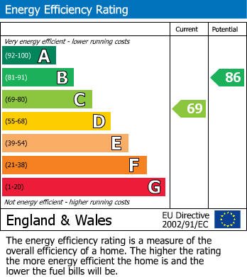 Energy Performance Certificate for Mallards Way, Bicester