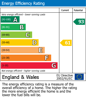 Energy Performance Certificate for Sycamore Gardens, Bicester