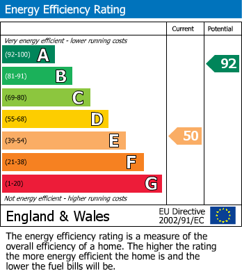 Energy Performance Certificate for Moor Pond Close, Bicester