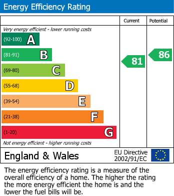 Energy Performance Certificate for Austin Way, Ambrosden, Bicester