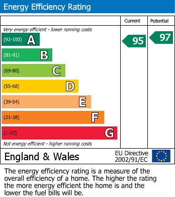 Energy Performance Certificate for Beckett Way, Ambrosden, Bicester
