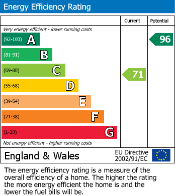Energy Performance Certificate for Juniper Gardens, Bicester