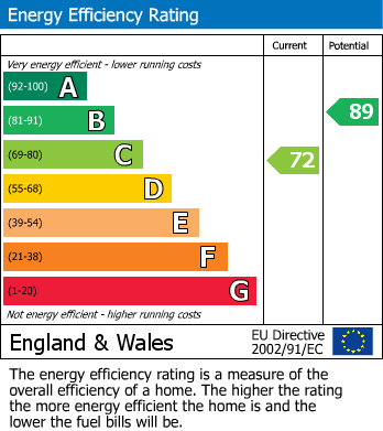 Energy Performance Certificate for Spruce Drive, Bicester