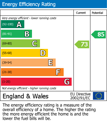 Energy Performance Certificate for Kingfisher Way, Bicester