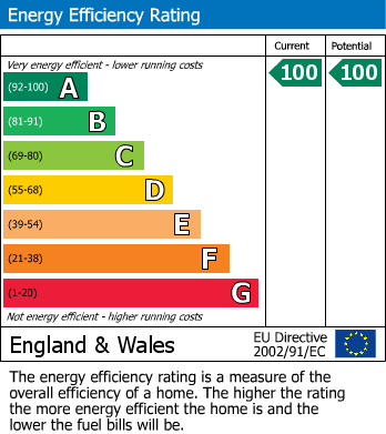 Energy Performance Certificate for Charlotte Avenue, Bicester