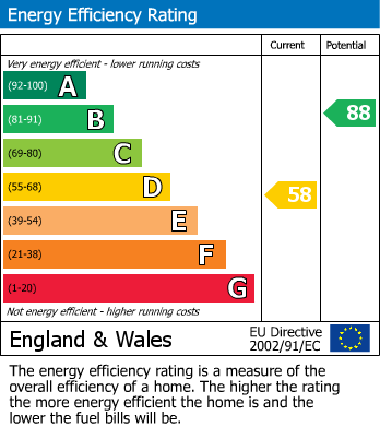 Energy Performance Certificate for Church Lane, Bicester
